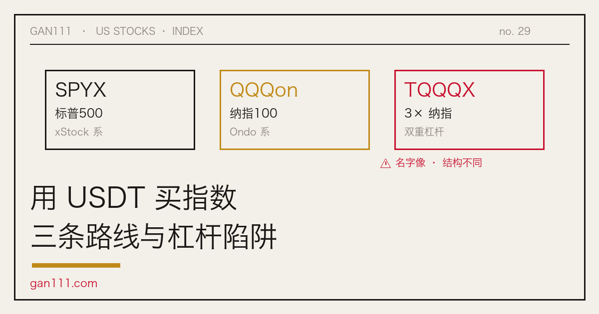 标普500和纳指100指数走势图上分出三条不同颜色路径,分别通向币安钱包链上和现货交易区