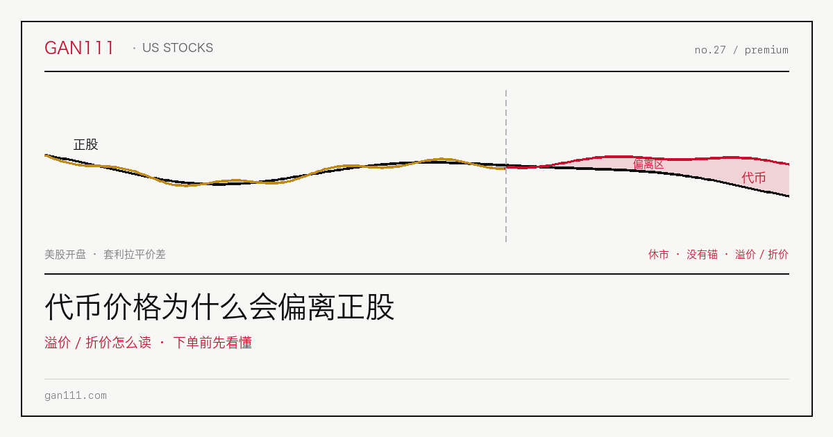 正股价格线和代币价格线开盘时缠绕重合,休市后分离出现红色偏离区